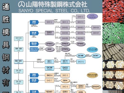 东莞特约代理日本山阳不锈钢SUS317L模具钢材 SUS317J1模具钢材