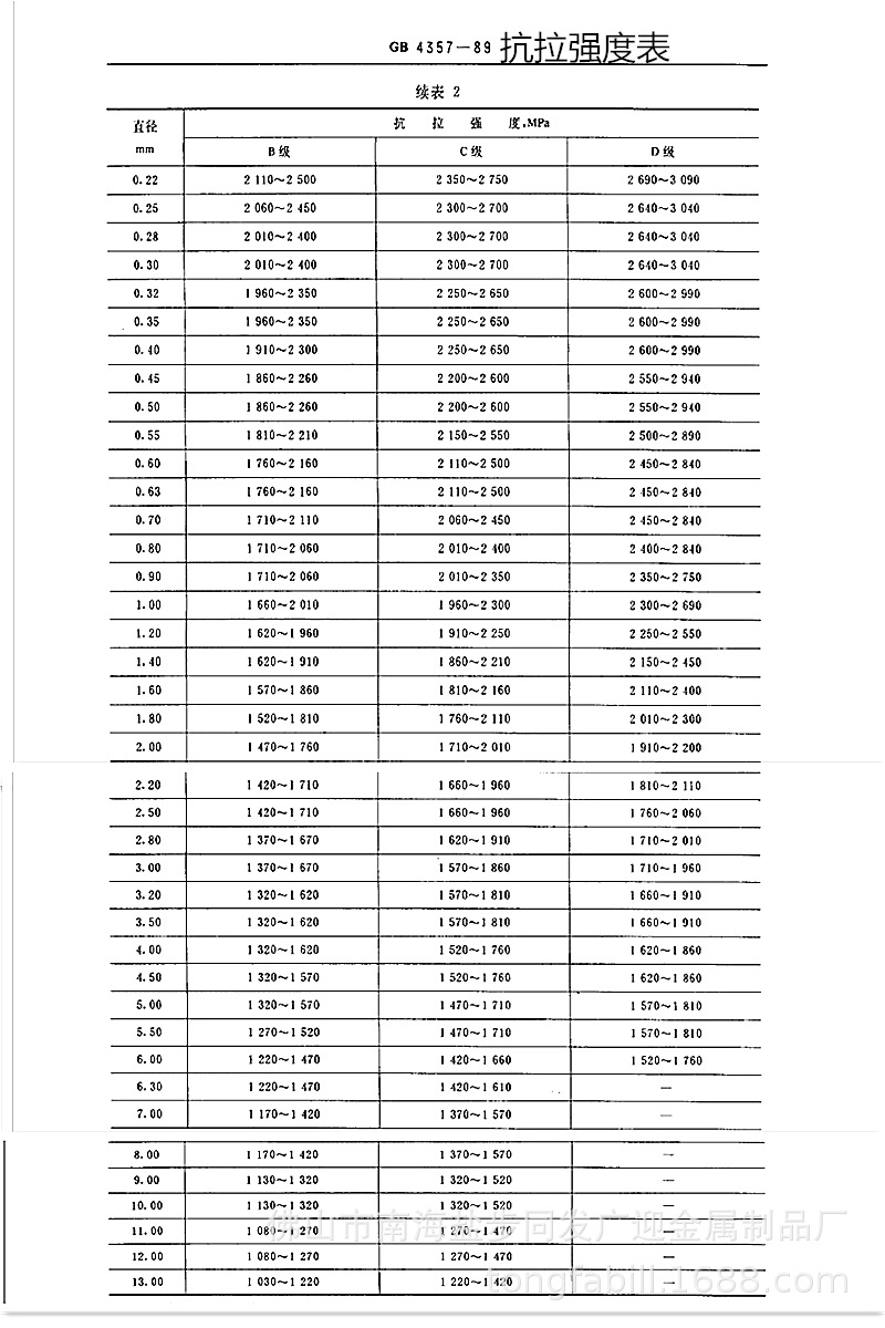 抗拉强度1_副本