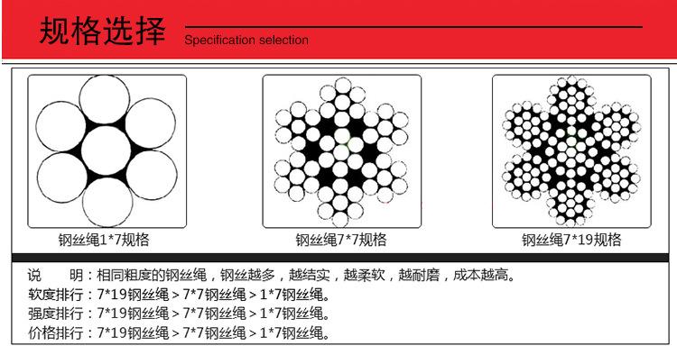 不锈钢钢丝绳详情_07