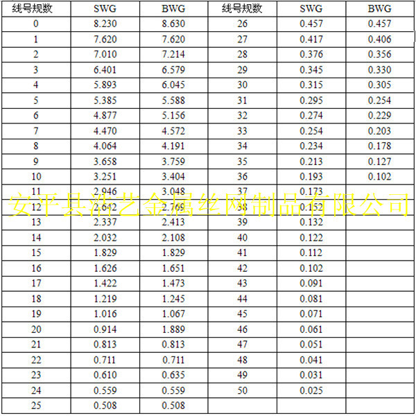 线径规格