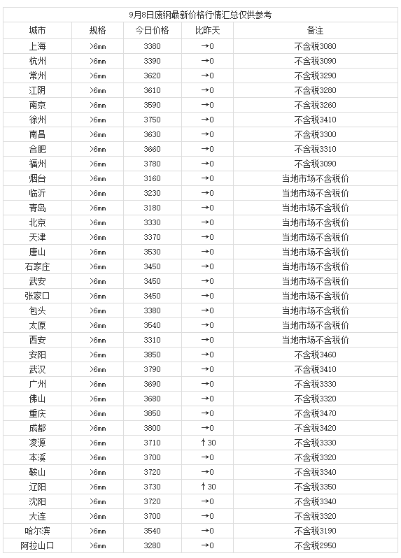 QQ截图20210908161941