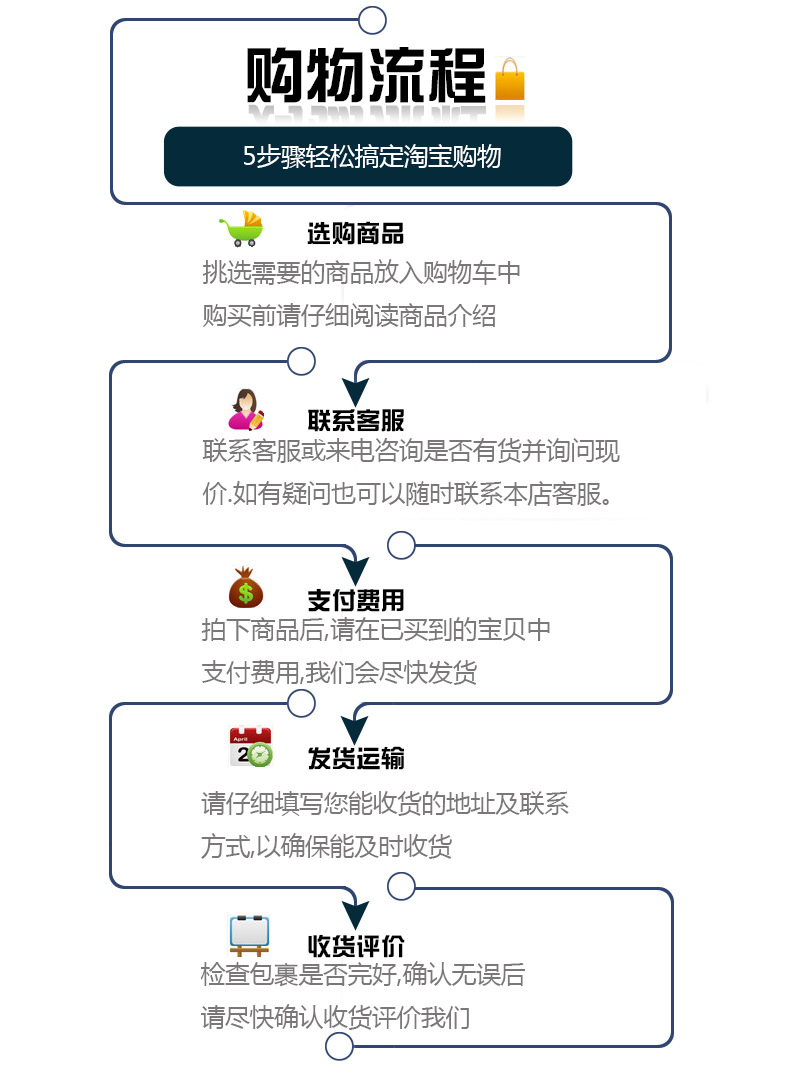购物流程