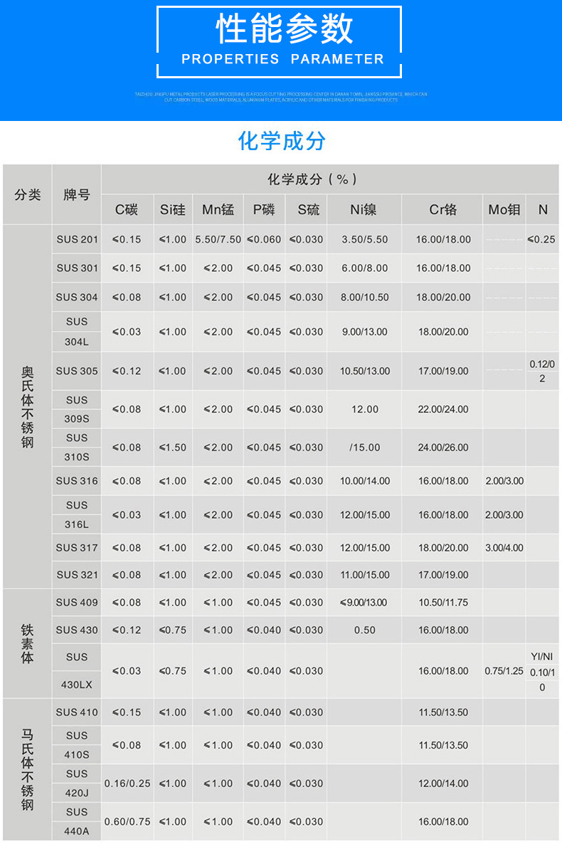 5化学成分机械性能1.jpg