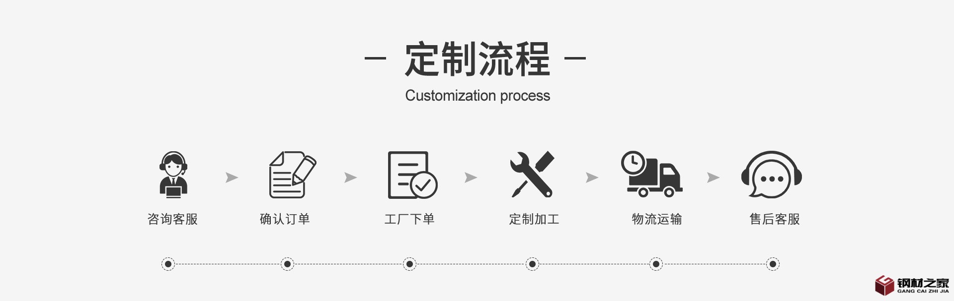 定制流程.jpg