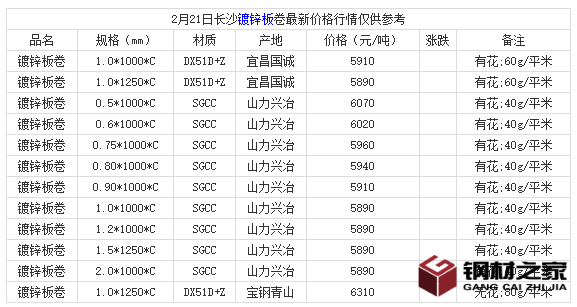 微信截图_20220221180928