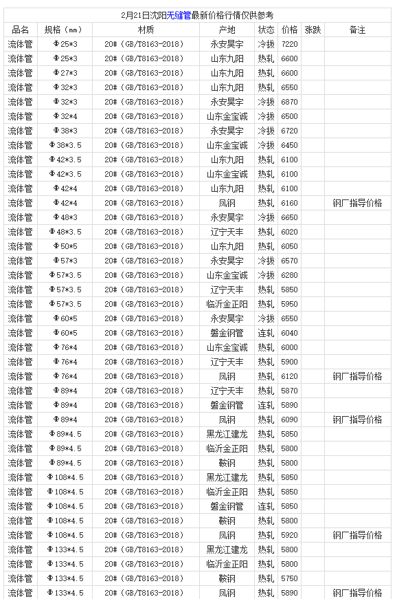 微信截图_20220221182011