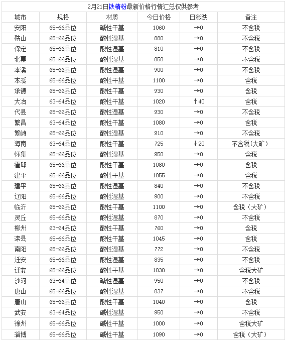 微信截图_20220221182119