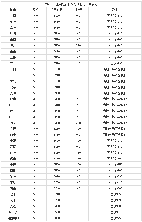 微信截图_20220221182215