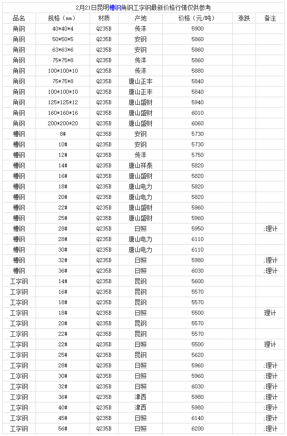 微信截图_20220221182324