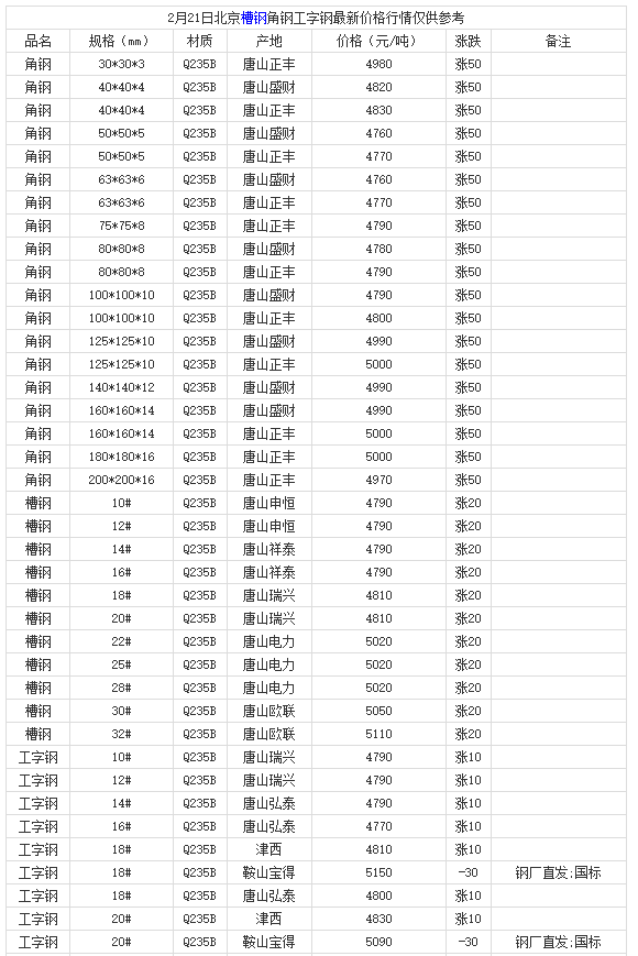 微信截图_20220221182411