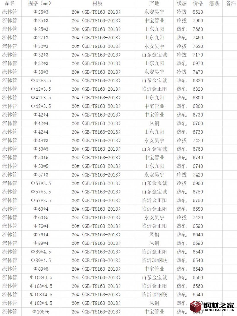 360截图20220424165115365