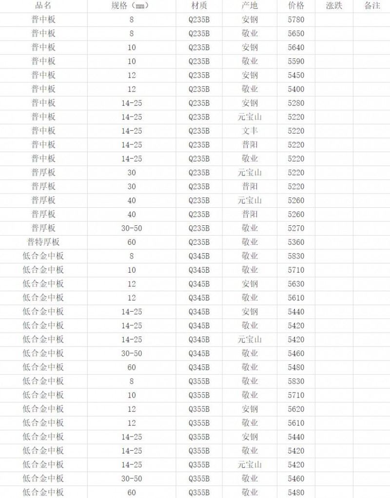 360截图20220424165301471