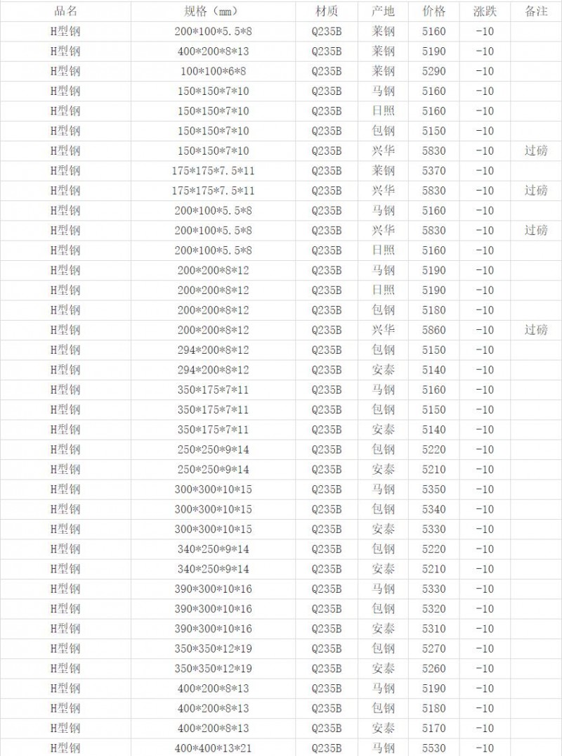 360截图20220424165544559