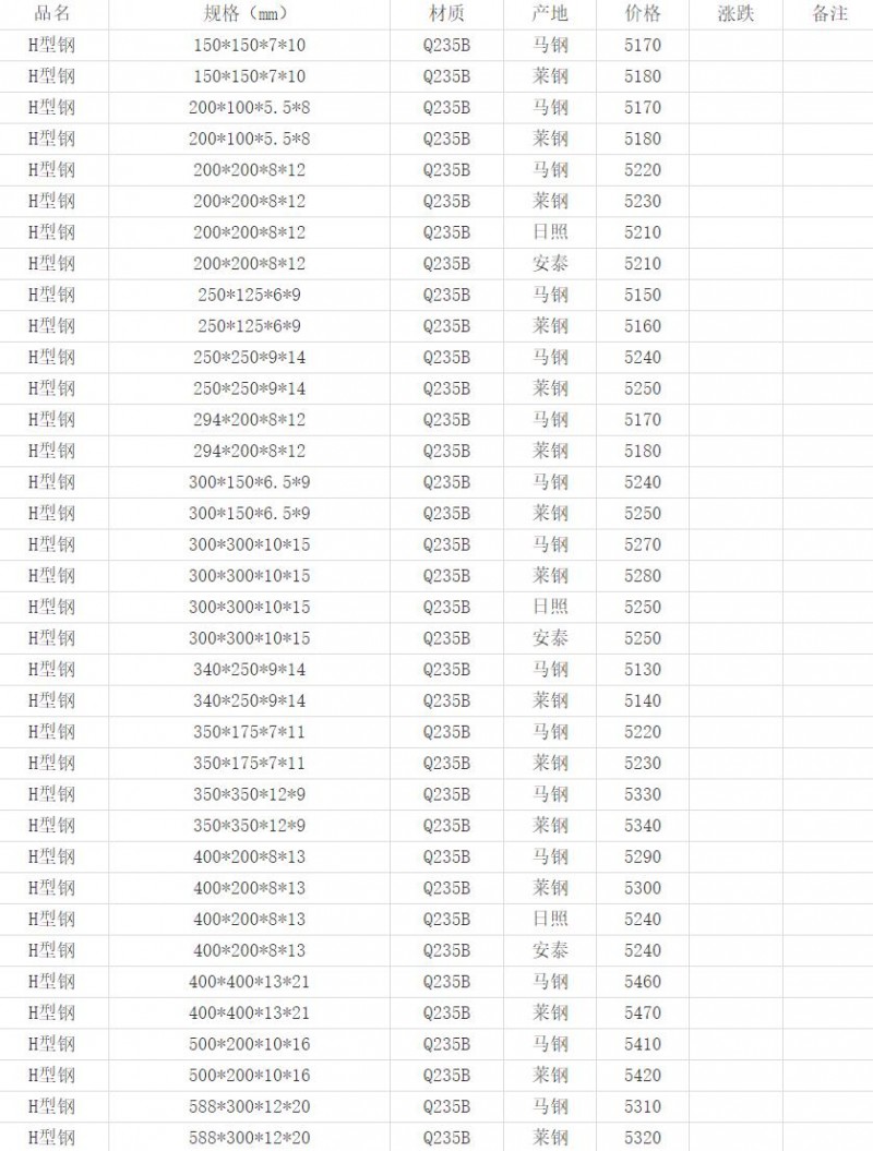 360截图20220424165625186