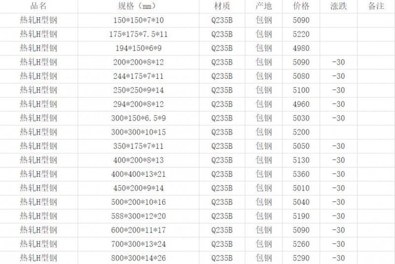 360截图20220424165727421