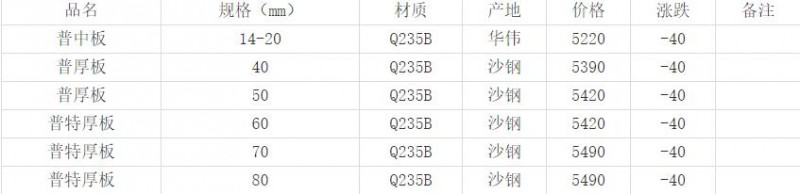 360截图20220424165803557