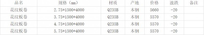 360截图20220424170053709