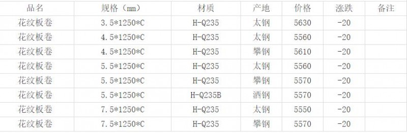 360截图20220424170204079