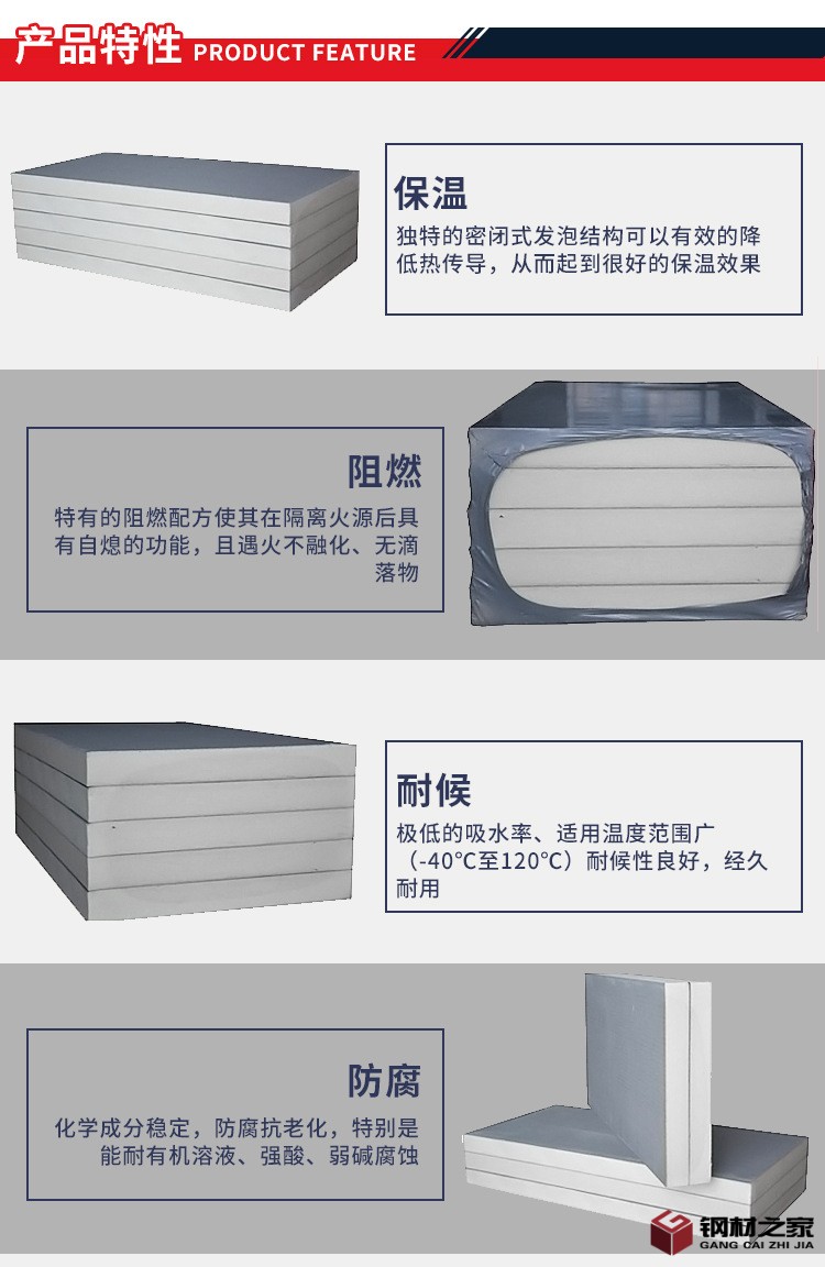 PU夹芯板产品特性