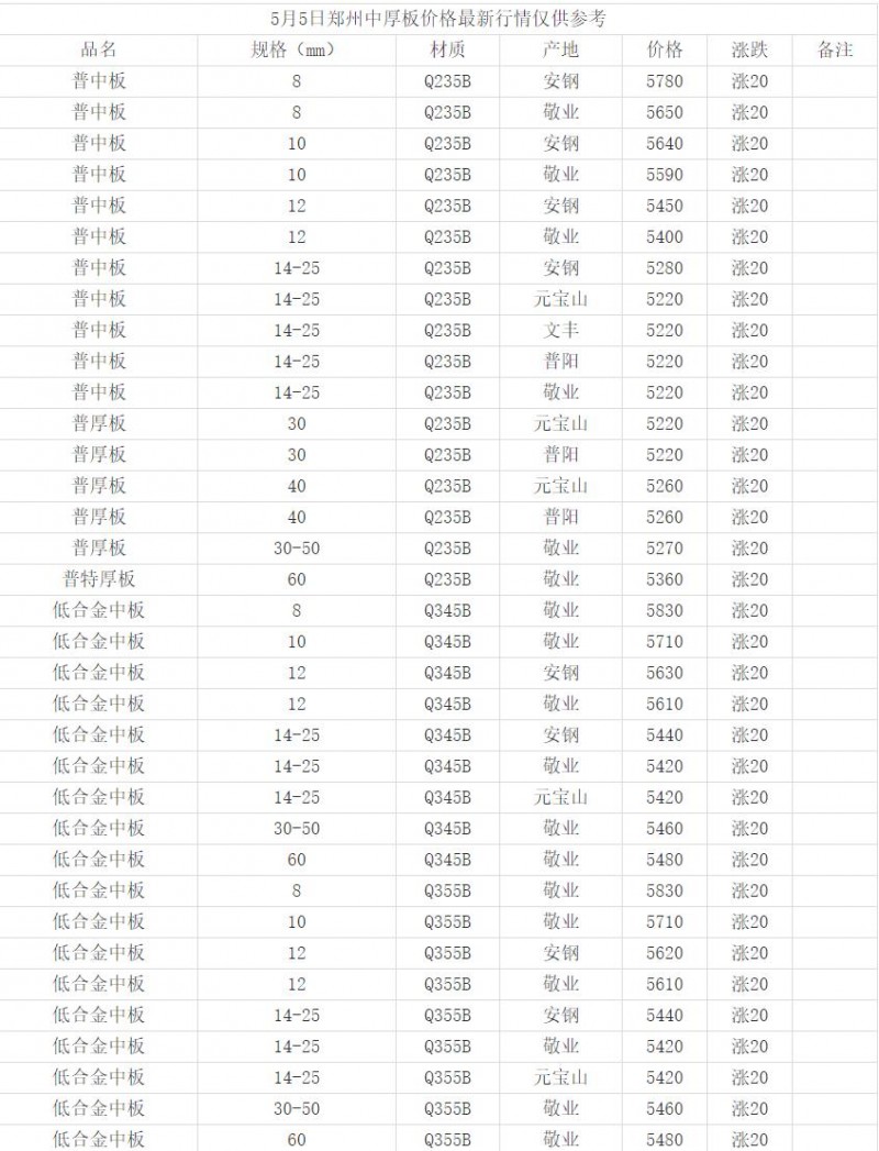 360截图20220505164450911