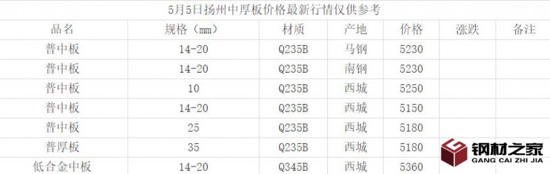 360截图20220505164611191