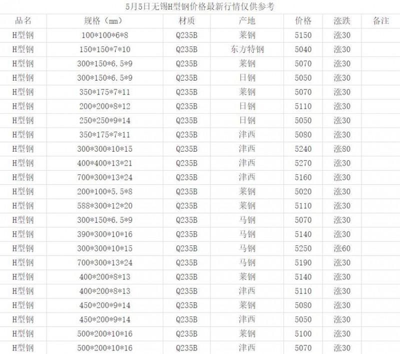 360截图20220505164924044