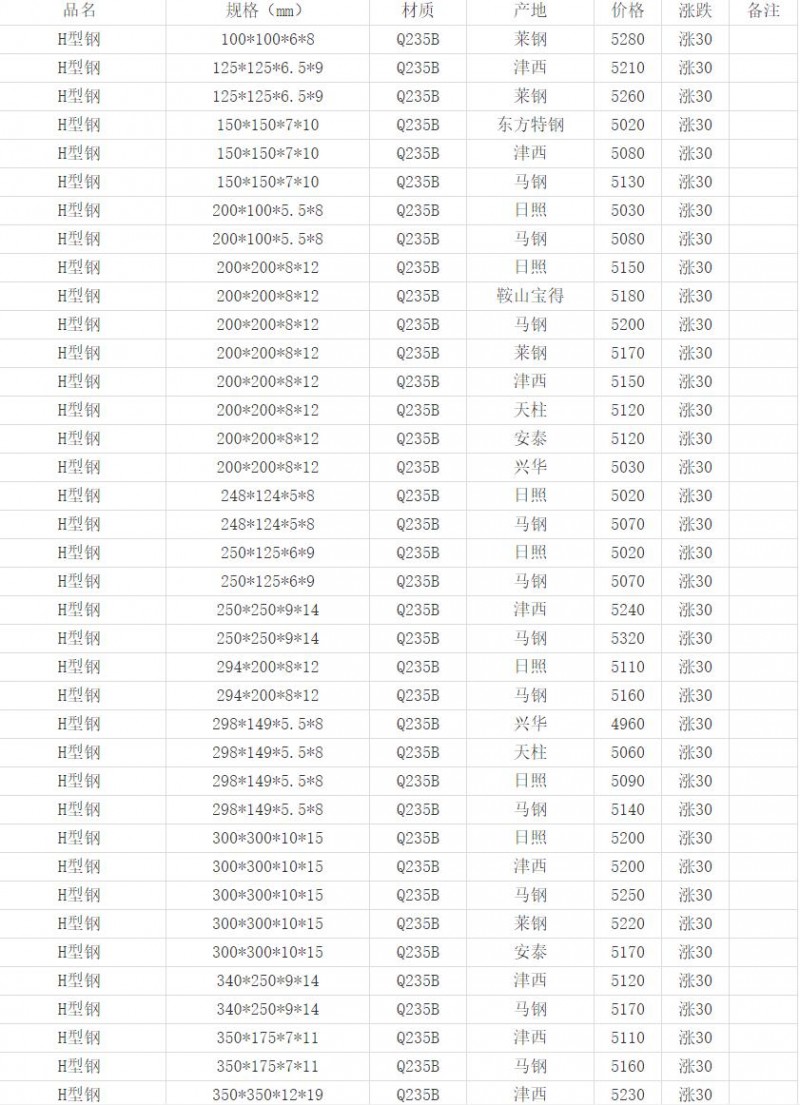 360截图20220505165014003