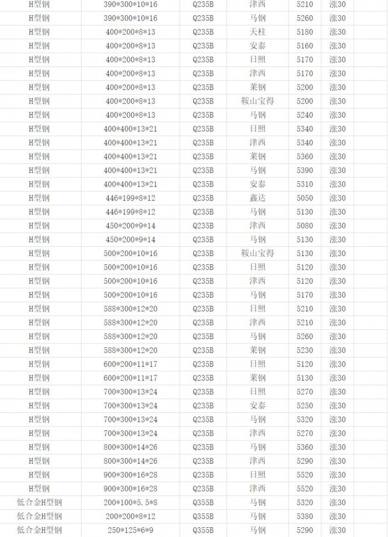 360截图20220505165038842