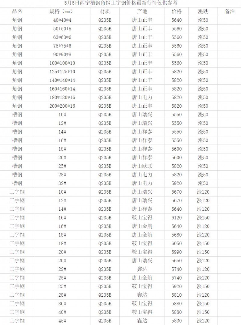 360截图20220505165238645