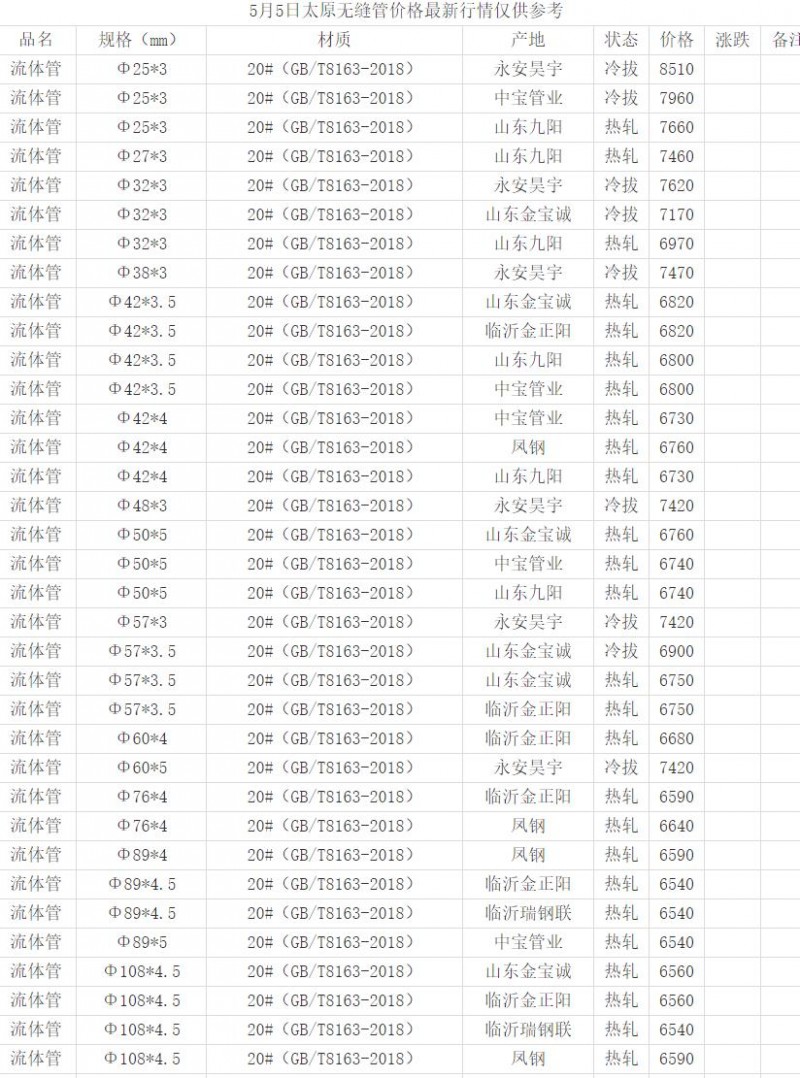 360截图20220505165531255