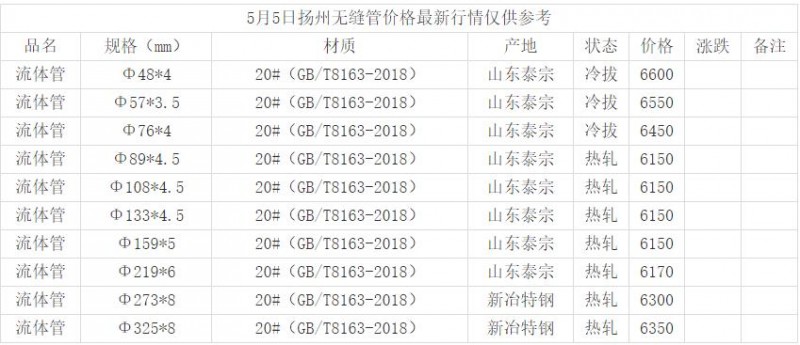 360截图20220505165641299