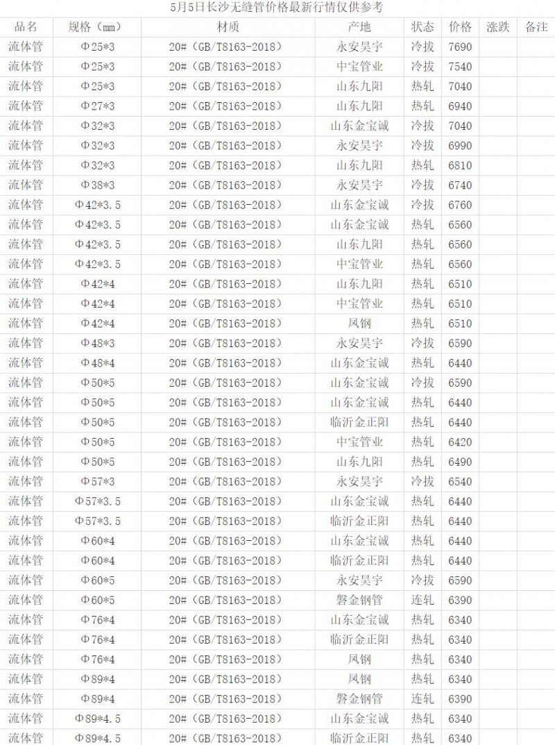 360截图20220505165838199