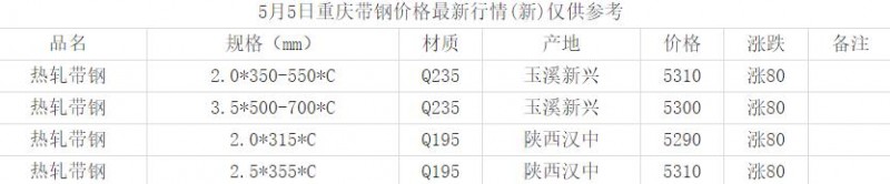 360截图20220505170139164