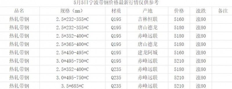 360截图20220505170245998