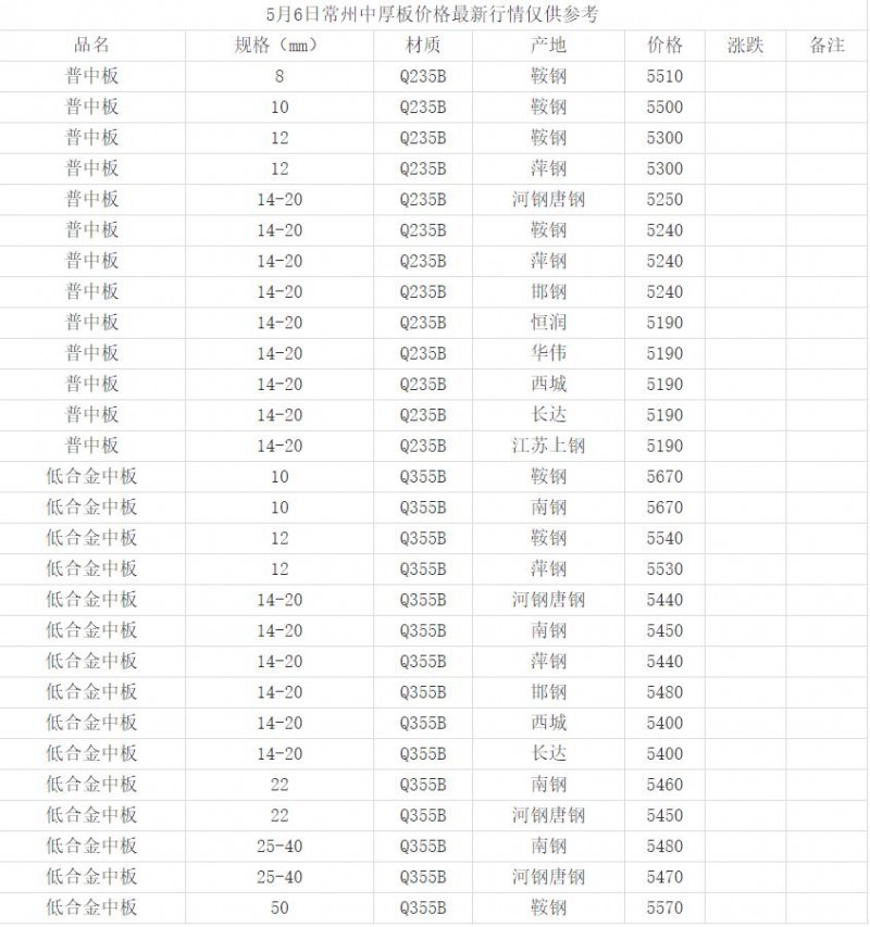 360截图20220506150838924