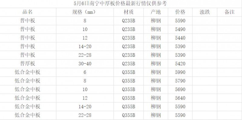 360截图20220506150950316