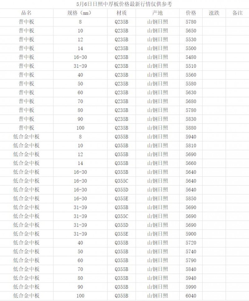 360截图20220506151022079