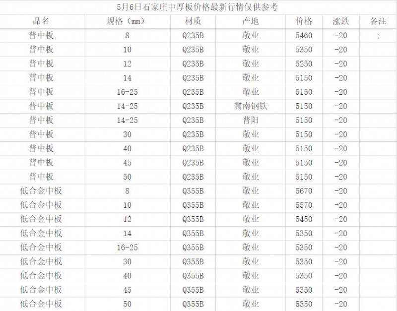 360截图20220506151058266