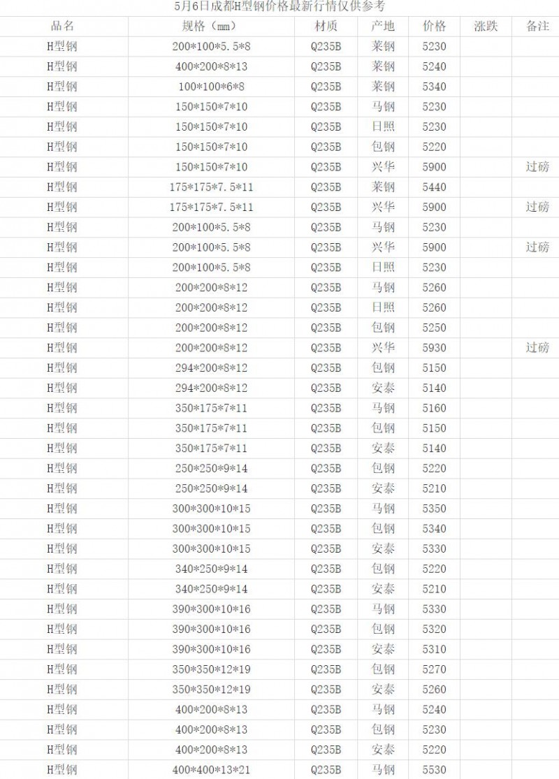 360截图20220506151959156