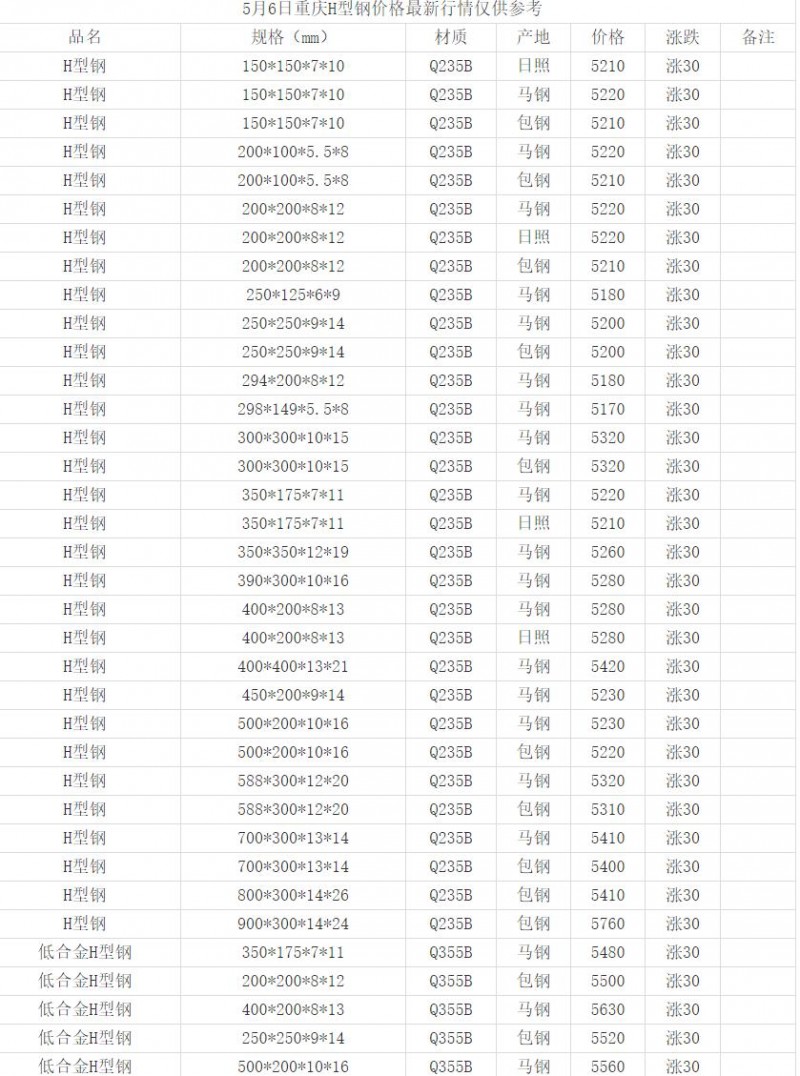 360截图20220506152040142