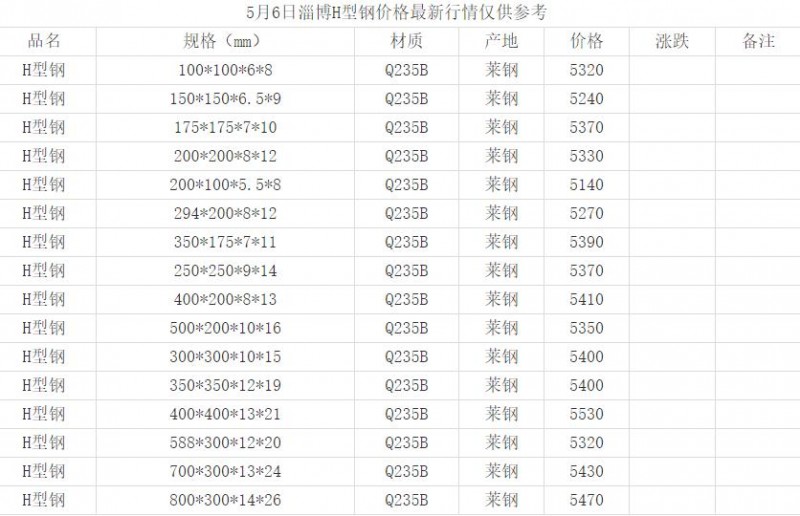 360截图20220506152207988