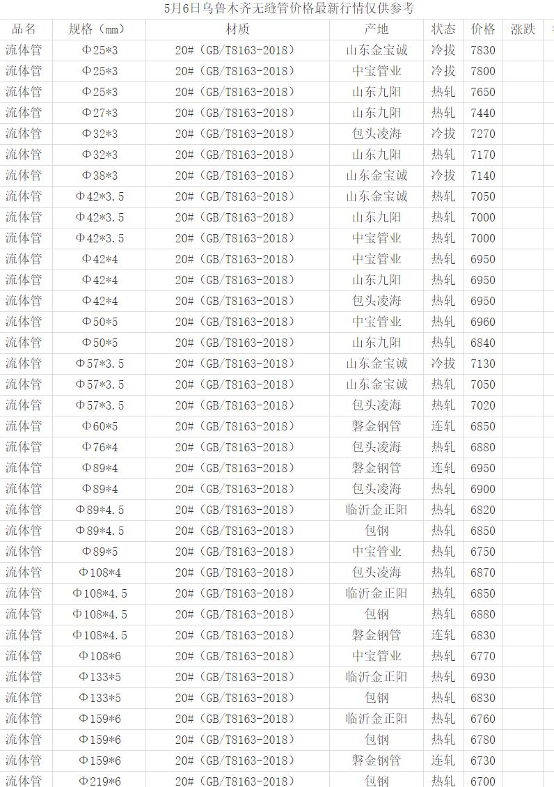 360截图20220506152305995