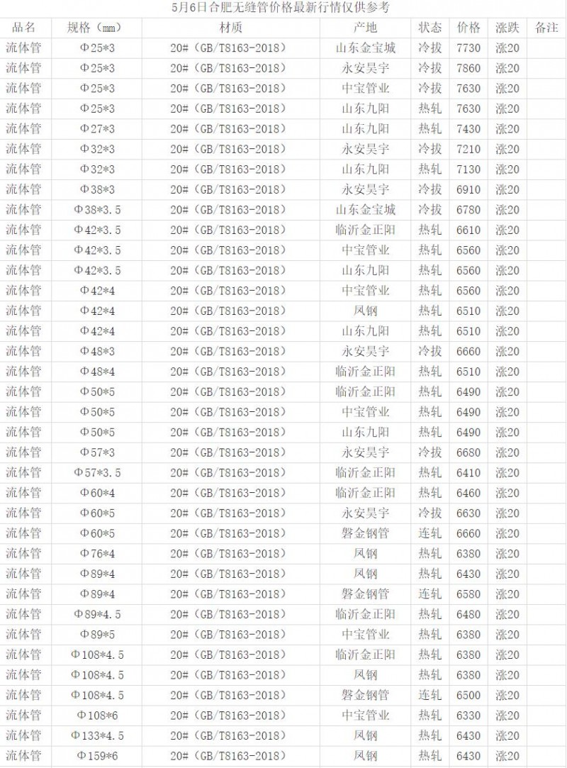 360截图20220506152341357