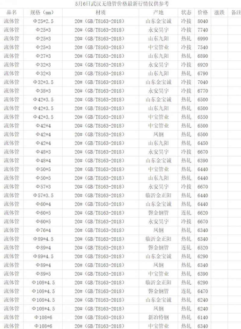 360截图20220506152418095