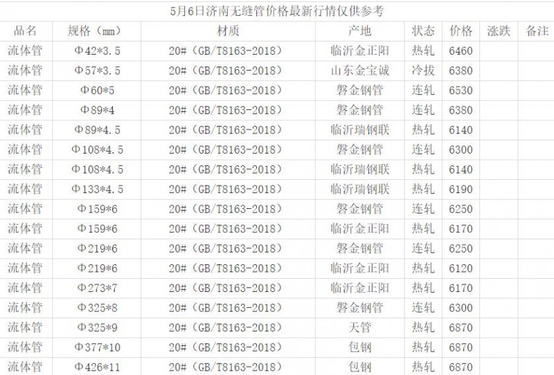 360截图20220506152455258