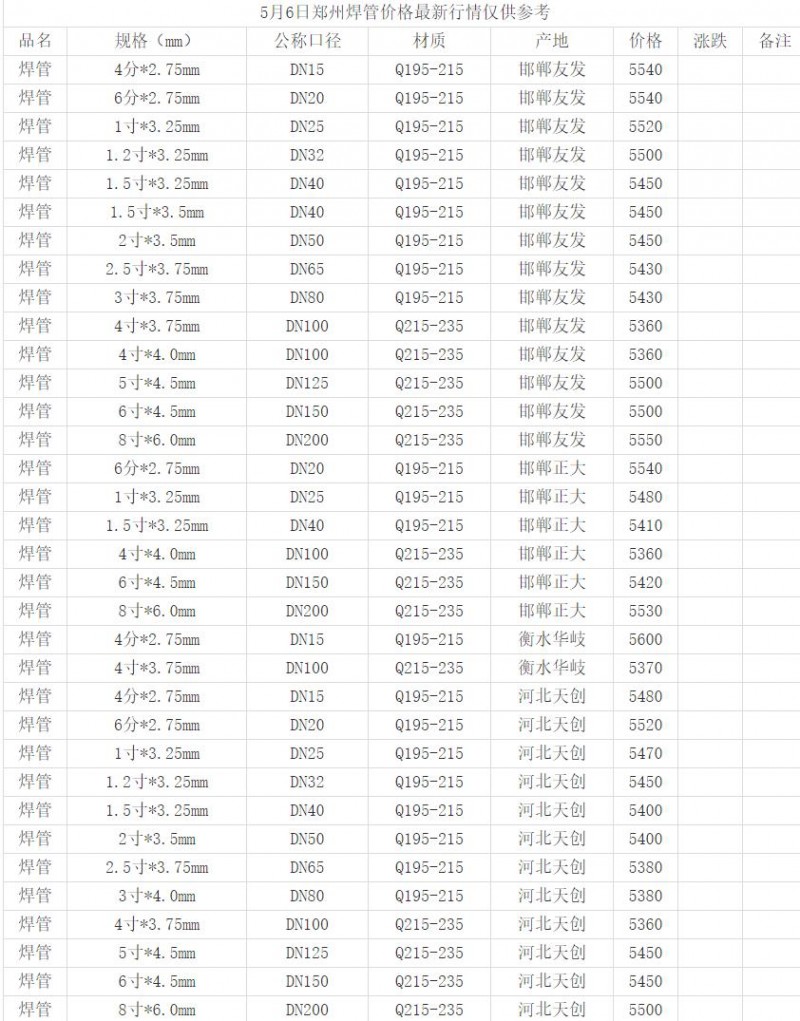 360截图20220506152653713