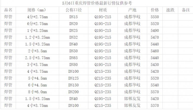 360截图20220506152730371