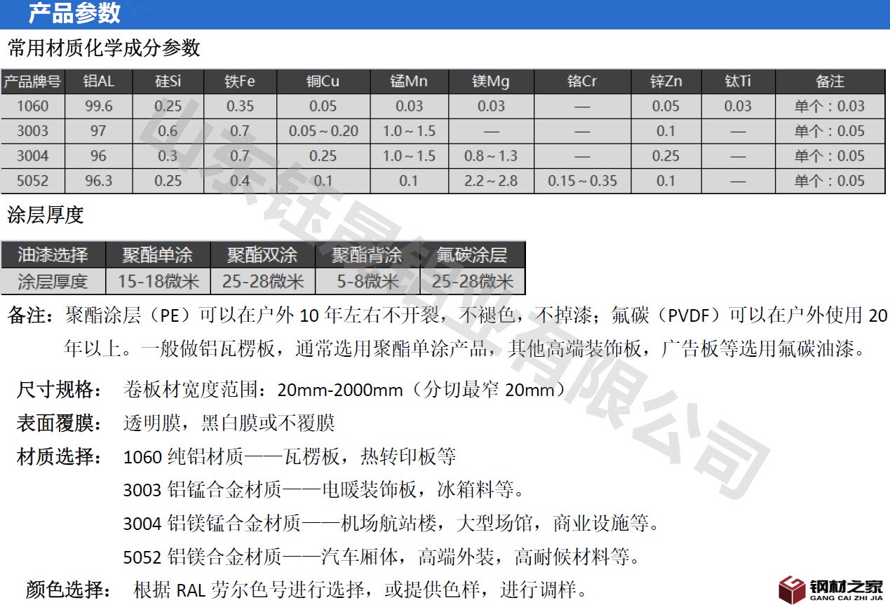 彩涂产品参数_副本