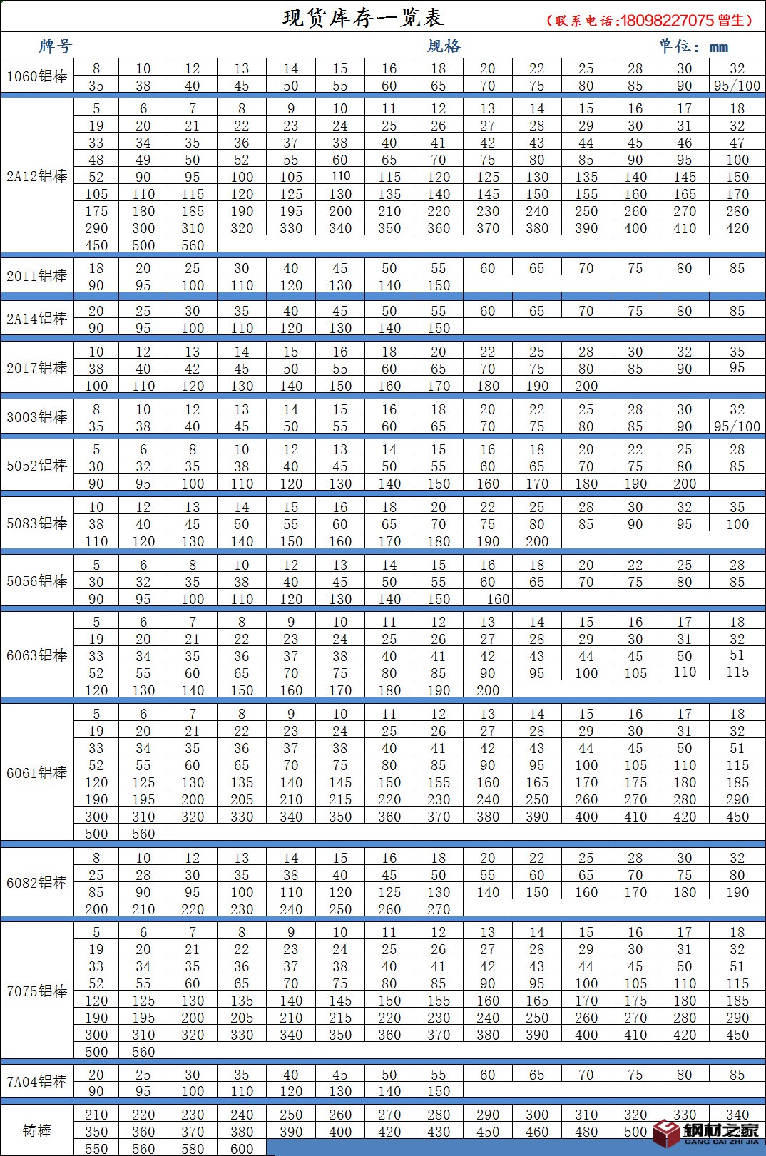铝棒库存