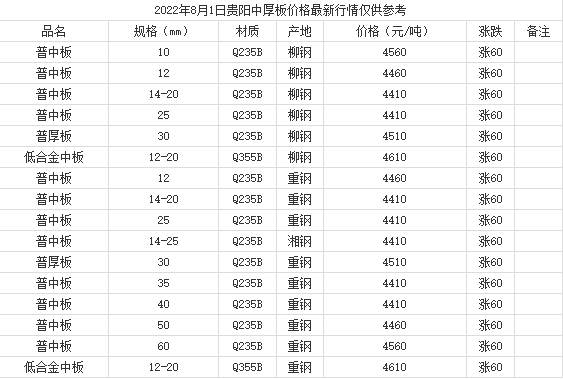 微信截图_20220801141616